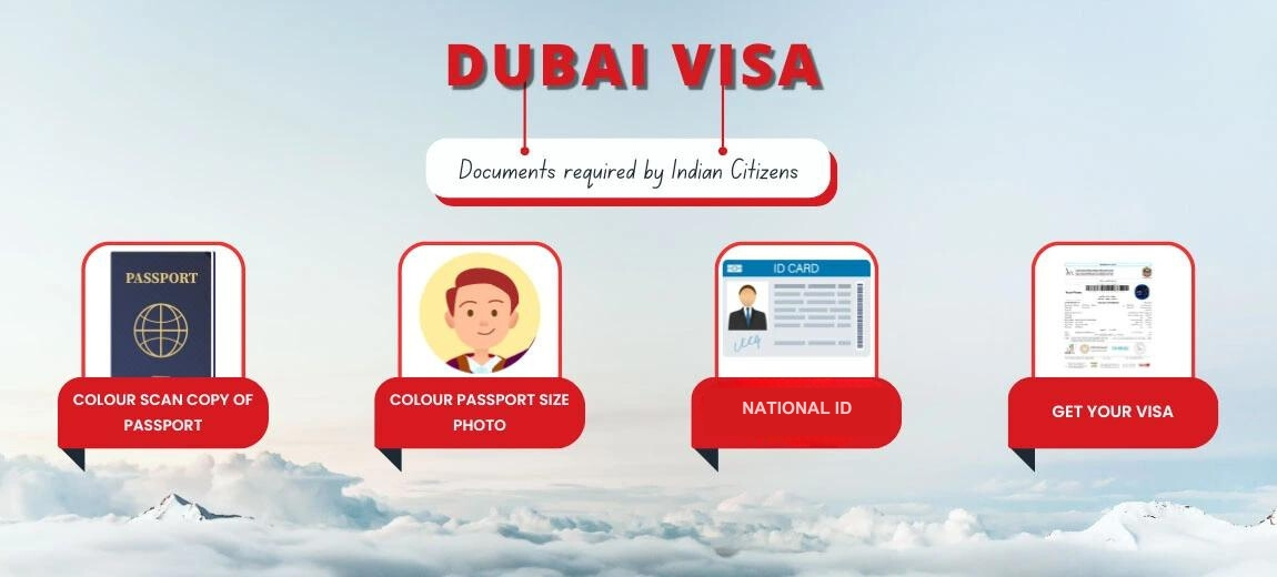 Documents Required For Dubai visa