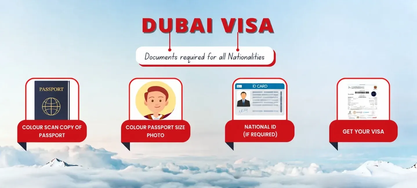 Documents Required For Dubai visa