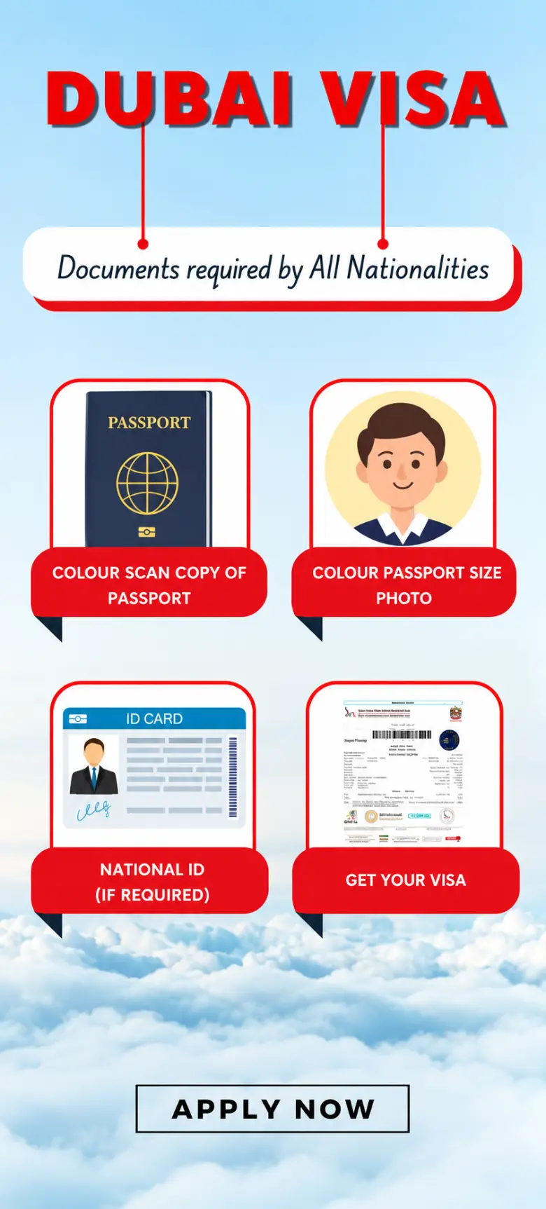 Dubai visa Documents
